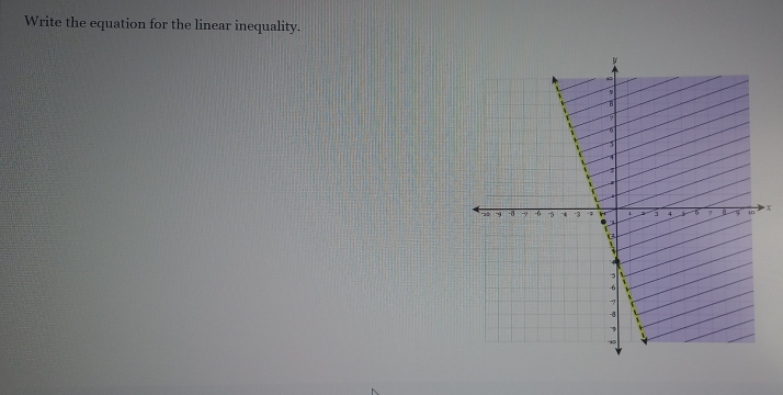 Write the equation for the linear inequality.
x