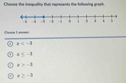 Choose the inequality that represents the following graph.
Choose 1 answer:
a x
n x≤ -3
x>-3
o x≥ -3