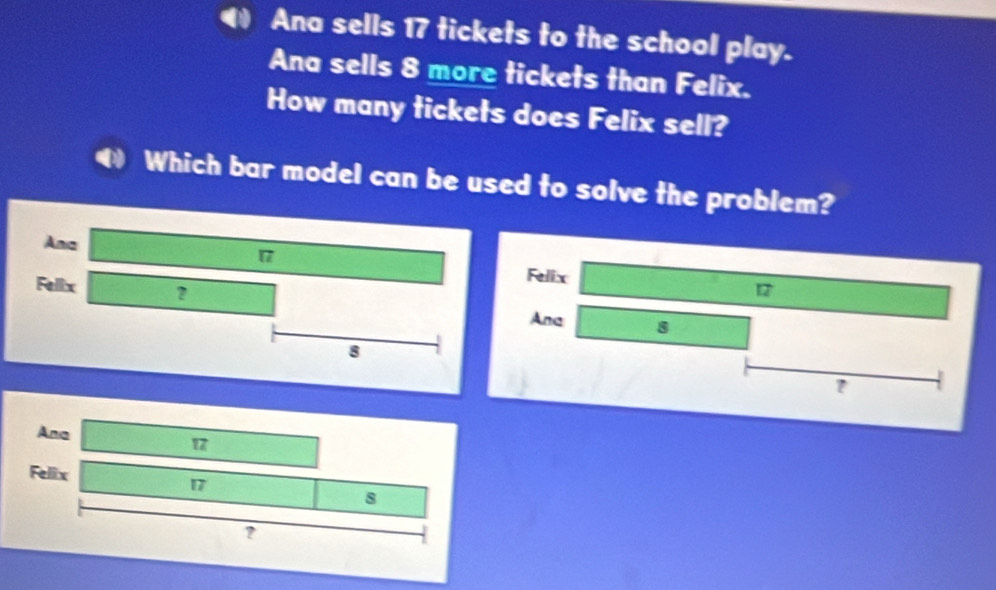 Ana sells 17 tickets to the school play. 
Ana sells 8 more tickets than Felix. 
How many tickets does Felix sell? 
Which bar model can be used to solve the problem? 
Ana
17
Felix
1
Fellx ? 8
Ana
8
? 
Ana
1
Felix
17
8
?