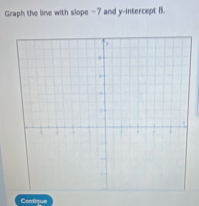 Graph the line with slope -7 and y-intercept 8. 
Contique