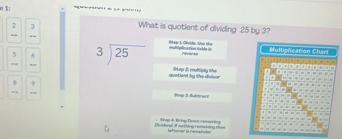 1: 
2 3
What is quotient of dividing 25 by 3? 
--_ -- 
Step 1 : Divide. Use the
5 6
beginarrayr 3encloselongdiv 25endarray multiplication table in 
reverse 
_-- -- Step 2: multiply the 
quotient by the divisor 
8 9
_- -- Step 3 : Subtract 
Step 4 : Bring Down remaining 
Dividend. If nothing remaining then 
leftover is remainder