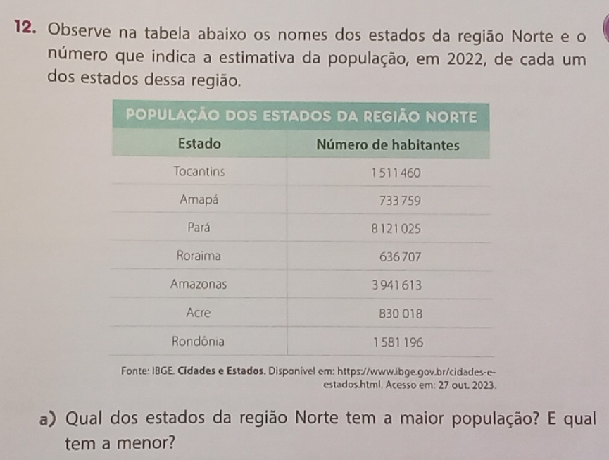 Observe na tabela abaixo os nomes dos estados da região Norte e o 
número que indica a estimativa da população, em 2022, de cada um 
dos estados dessa região. 
Fonte: IBGE. Cidades e Estados. Disponivel em: https://www.ibge.gov.br/cidades-e- 
estados.html. Acesso em: 27 out. 2023. 
a) Qual dos estados da região Norte tem a maior população? E qual 
tem a menor?