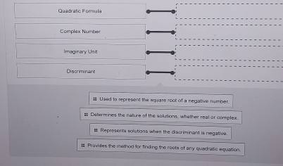 Quadratic Fonmula 
Complex Numbe 
Imaginary Unit 
Discriminant 
: Used to represent the square rool of a negative number. 
# Determines the nature of the solutions, whether real or complex. 
# Represents solutions when the discriminant is megative. 
# Pravides the method for finding the reets of any quadratic equation.