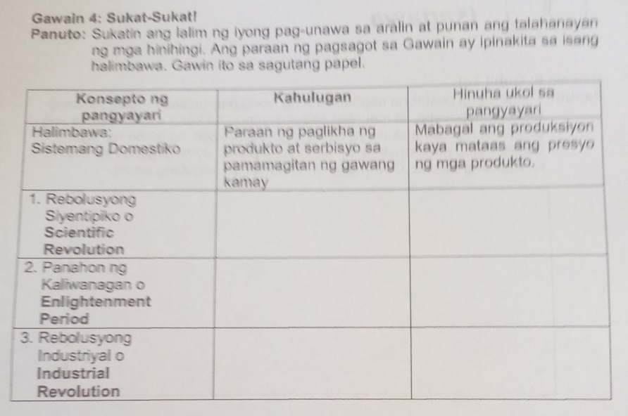 Gawain 4: Sukat-Sukat! 
Panuto: Sukatin ang lalim ng iyong pag-unawa sa aralin at punan ang talahanayan 
ng mga hinihingi. Ang paraan ng pagsagot sa Gawain ay ipinakita sa isang 
halimbawa. Gawin ito sa sagutang papel.