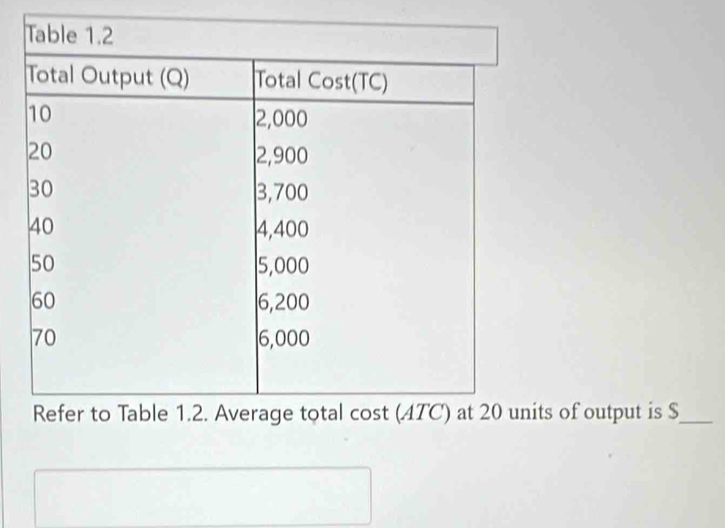 ts of output is S _