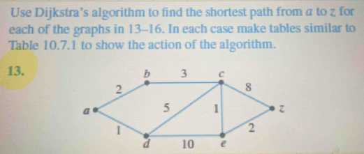 Use Dijkstra’s algorithm to find the shortest path from a to z for 
each of the graphs in 13-16. In each case make tables similar to 
Table 10.7.1 to show the action of the algorithm. 
13.