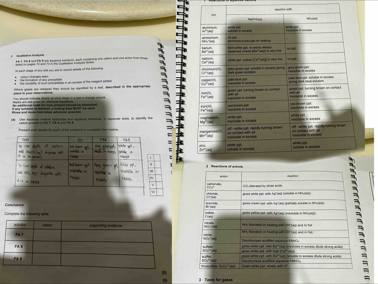 with
3 Qualitative Analysis 
FA 7, FA 8 and FA 9 are aqueous solutions, each containing one cation and one anion from those 
listed on pages 72 and 73 in the Qualitative Analysis Notes. 
At each stage of any test you are to record details of the following 
colour changes seen 
the formation of any precipitate 
the solubility of such precipitates in an excess of the reagent added
Where gases are released they should be identified by a test, described in the appropriate 
place in your observations. 
You should indicate clearly at what stage in a test a change occurs.
Marks are not given for chemical equations 
No additional tests for ions present should be attempted
If any solution is warmed, a boiling tube MUST be used. 
Rinse and reuse test-tubes wherever possible 
(a) Use aqueous sodium hydroxide and aqueous ammonia, in separate tests, to identify the 
cation present in FA 7. FA 8 and FA 9 
Present your results for each of the solutions in a suitable form below. 
 
=
 
= 
 
:
: 
!
 
Conclusion 
Complete the following table. 
[6]
69 3 Tests for gases