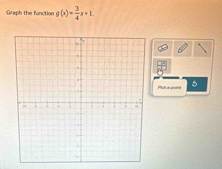 Graph the function g(x)= 3/4 x+1. 
Plot-a-point 6