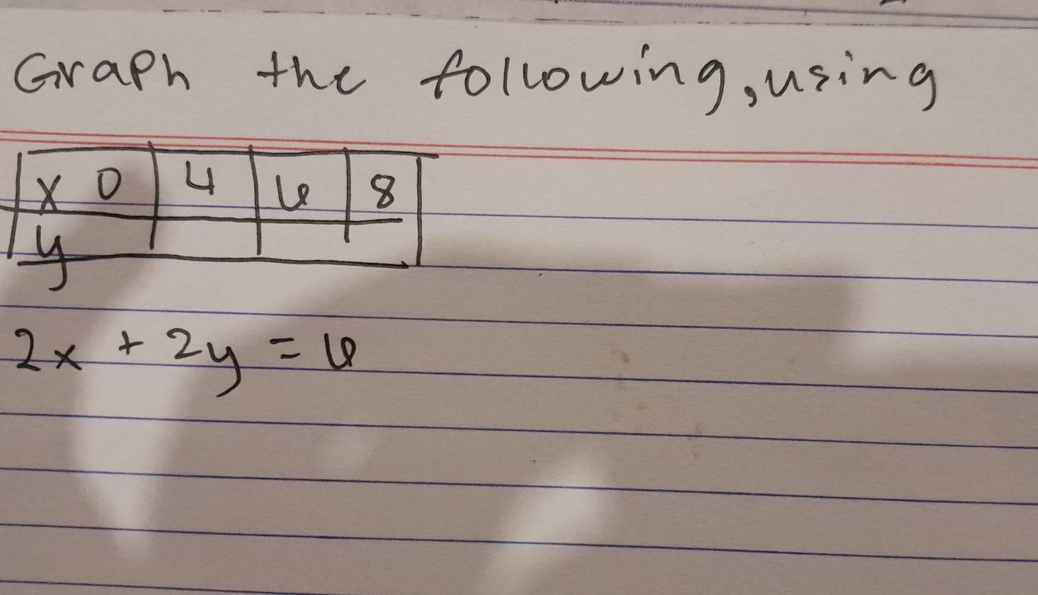 Graph the following, using
2x+2y=6