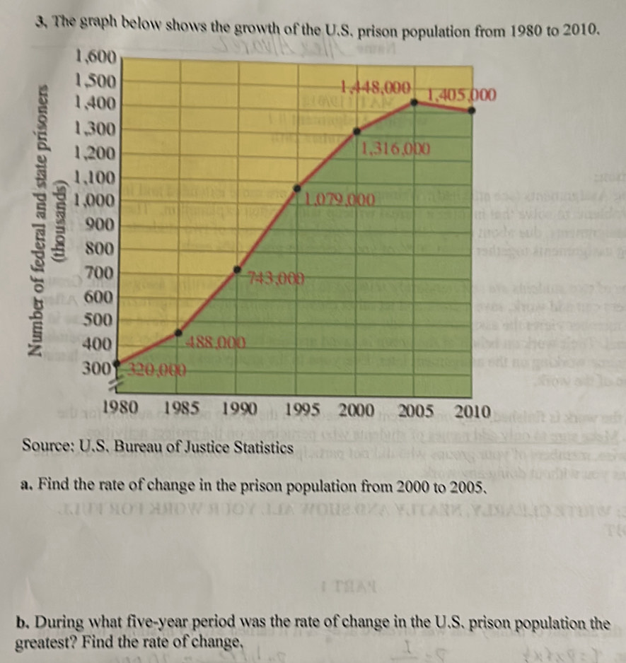 The graph below shows the growth of the U.S. prison population from 1980 to 2010.
1,600
1 ,500 1,448,000 1,405,000
1 ,400
1,300
1,200 1,316,000
1,100
1 ,000 1.079.000
900
800
700
743,000
600
500
400 488,000
300 320,000
1980 1985 1990 1995 2000 2005 2010
Source: U.S. Bureau of Justice Statistics 
a. Find the rate of change in the prison population from 2000 to 2005. 
b. During what five-year period was the rate of change in the U.S. prison population the 
greatest? Find the rate of change,