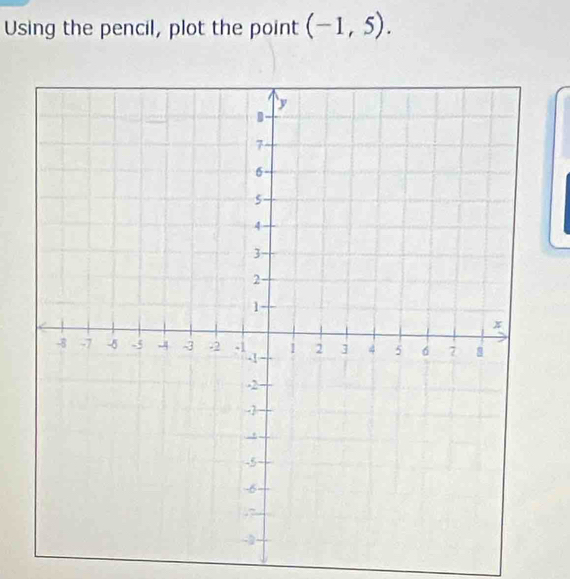 Using the pencil, plot the point (-1,5).