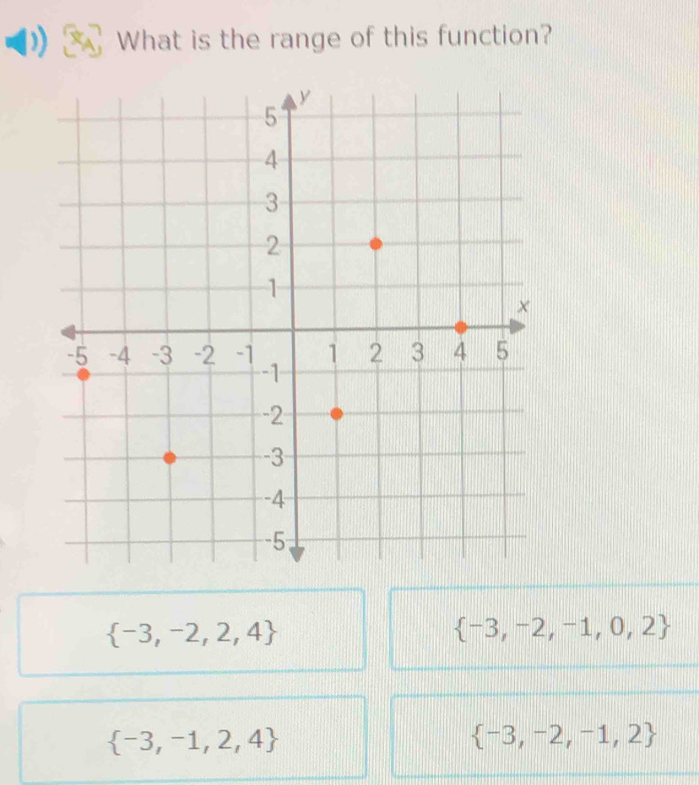 What is the range of this function?
 -3,-2,2,4
 -3,-2,-1,0,2
 -3,-1,2,4
 -3,-2,-1,2