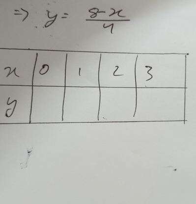 y= (8-x)/4 