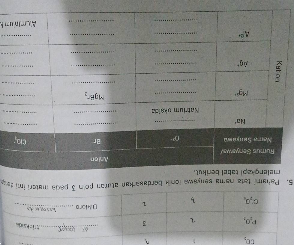 CO_2
1
1 _trioksida
_
P_2O_3
_
3
Dikloro _
Cl_2O_5
b
2
5. Pahami tata nama senyawa ionik berdasarkan aturan poin 3 pada materi inti deng
m k