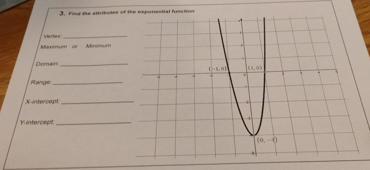 Find the attributes of
Vertex:_
Maximum or Minimum
Domain:_
Range:_
X-intercept:
Y-intercept:_