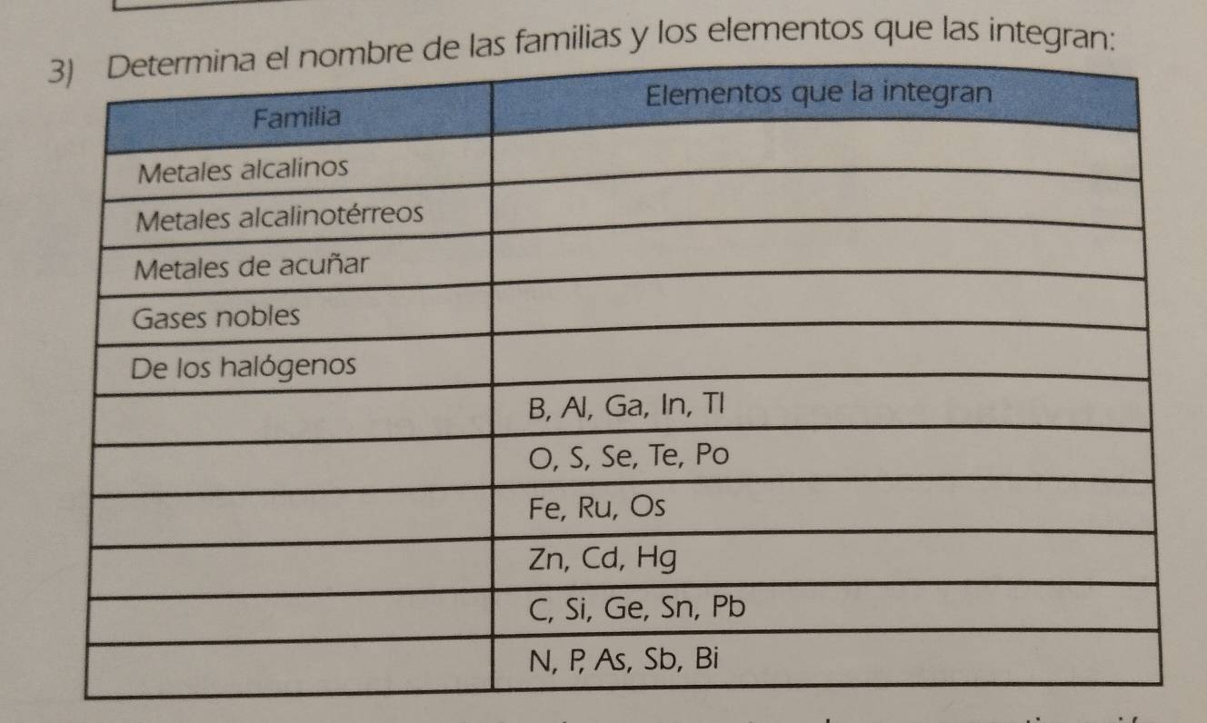 amilias y los elementos que las integran: