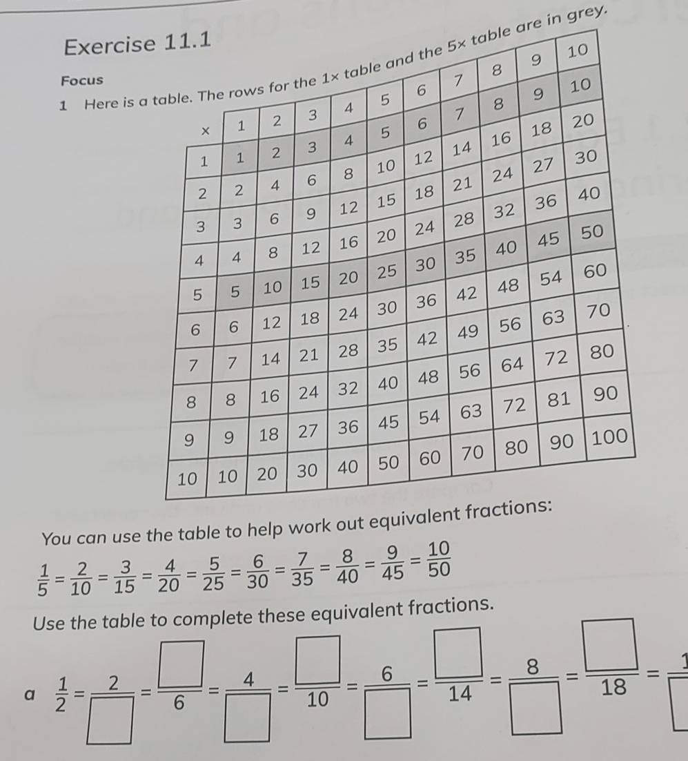 Exercis
1 Here is a are in grey.
Focus
You can use the table to help work
 1/5 = 2/10 = 3/15 = 4/20 = 5/25 = 6/30 = 7/35 = 8/40 = 9/45 = 10/50 
Use the table to complete these equivalent fractions.
a  1/2 = 2/□  = □ /6 = 4/□  = □ /10 = 6/□  = □ /14 = 8/□  = □ /18 = 3/□  