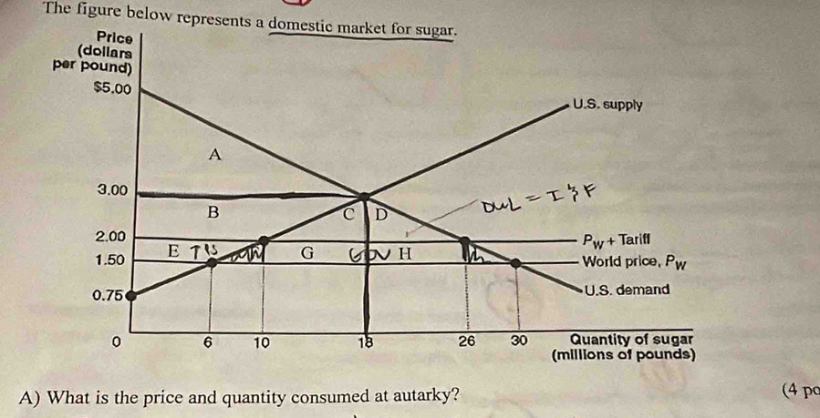 The figure below represents a domestic market for sugar.
A) What is the price and quantity consumed at autarky? (4 po