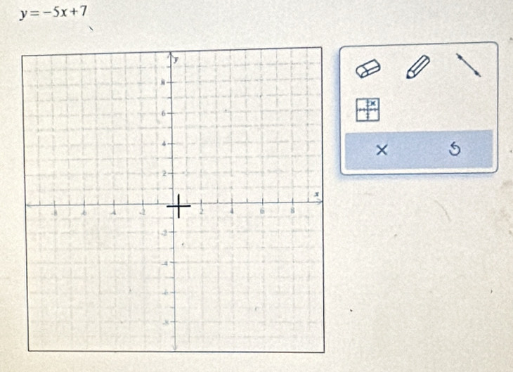 y=-5x+7
× 5