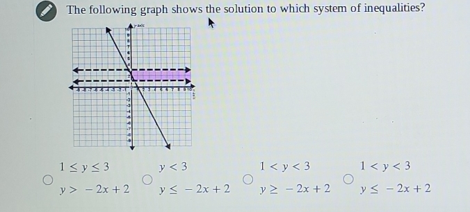 The following graph shows the solution to which system of inequalities?
1≤ y≤ 3 y<3</tex>
1 1
y>-2x+2 y≤ -2x+2 y≥ -2x+2 y≤ -2x+2