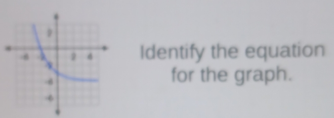 Identify the equation 
for the graph.