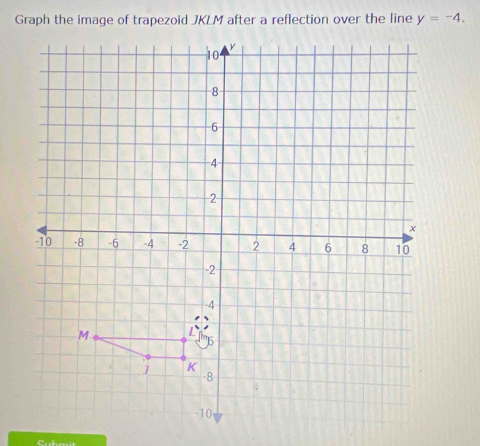 y=-4. 
Cubmit