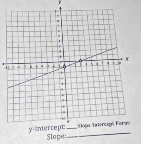 y
-1
Slope:_