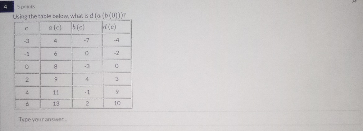 4 5 points
d (a(b(0))) 7
Type your answer...