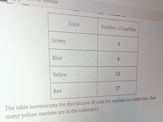 Review 
The table summarizes the distribution ofion. How 
many yellow marbles are in the collection?