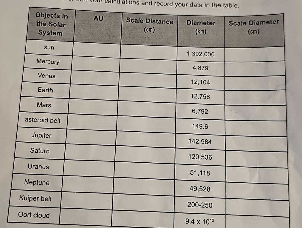 your calculations and record your data in the table.
9.4* 10^(12)