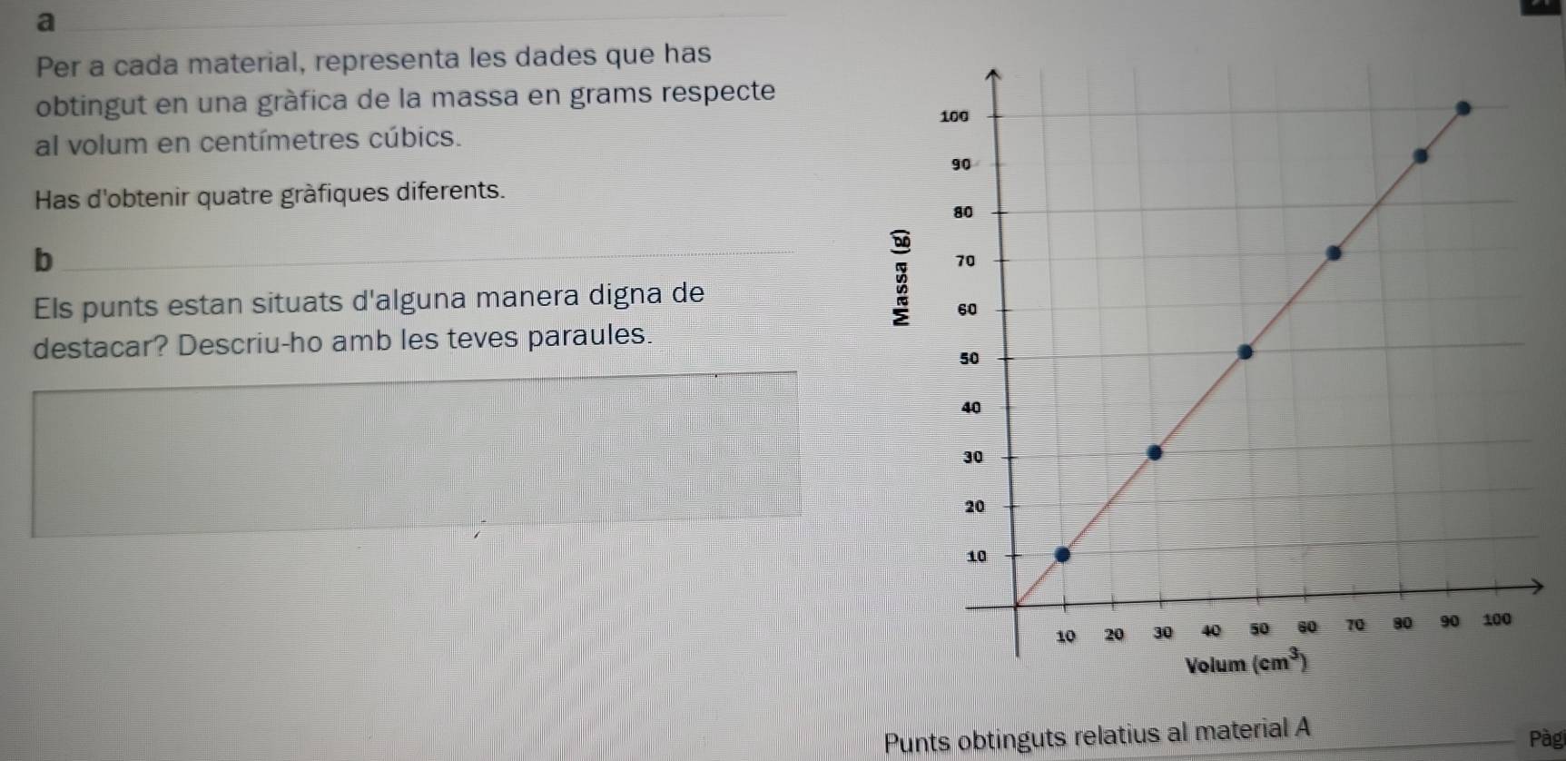 a
Per a cada material, representa les dades que has
obtingut en una gràfica de la massa en grams respecte
al volum en centímetres cúbics.
Has d'obtenir quatre gràfiques diferents.
b
Els punts estan situats d'alguna manera digna de
destacar? Descriu-ho amb les teves paraules.
Punts obtinguts relatius al material A
Pàgi