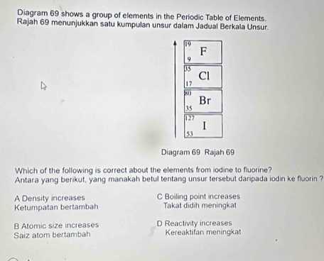 Diagram 69 shows a group of elements in the Periodic Table of Elements.
Rajah 69 menunjukkan satu kumpulan unsur dalam Jadual Berkala Unsur.
19
F
9
35
Cl
17
80
Br
35
127
I
53
Diagram 69 Rajah 69
Which of the following is correct about the elements from iodine to fluorine?
Antara yang berikut, yang manakah betul tentang unsur tersebut daripada iodin ke fluorin ?
A Density increases C Boiling point increases
Ketumpatan bertambah Takat didih meningkat
B Atomic size increases D Reactivity increases
Saiz atom bertambah Kereaktifan meningkat