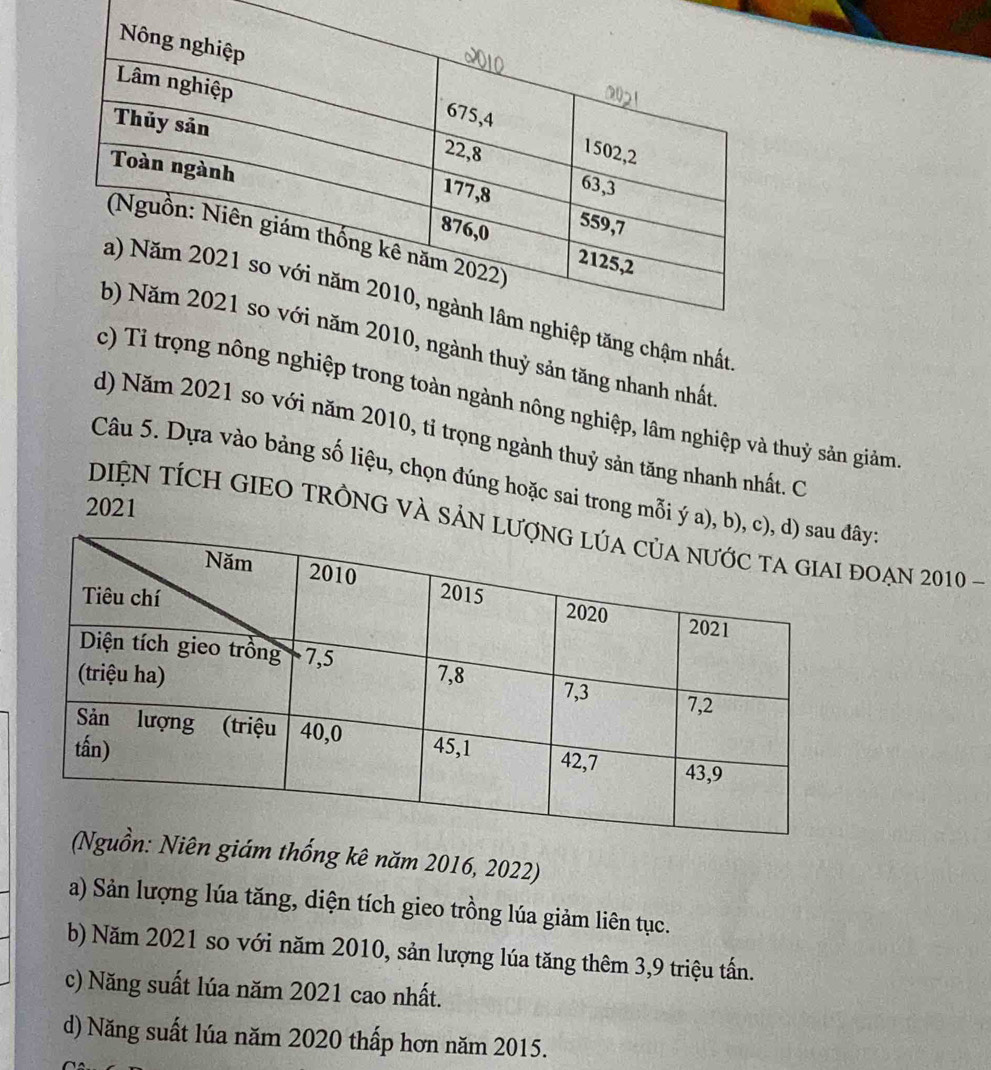 ng chậm nhất
ngành thuỷ sản tăng nhanh nhất
ọng nông nghiệp trong toàn ngành nông nghiệp, lâm nghiệp và thuỷ sản giảm
d) Năm 2021 so với năm 2010, tỉ trọng ngành thuỷ sản tăng nhanh nhất. C
Câu 5. Dựa vào bảng số liệu, chọn đúng hoặc sai trong mỗi ý a), b)ây
2021
DiệN TÍcH GIEO TRỒNG và SảN đoạn 2010 -
ên giám thống kê năm 2016, 2022)
a) Sản lượng lúa tăng, diện tích gieo trồng lúa giảm liên tục.
b) Năm 2021 so với năm 2010, sản lượng lúa tăng thêm 3, 9 triệu tấn.
c) Năng suất lúa năm 2021 cao nhất.
d) Năng suất lúa năm 2020 thấp hơn năm 2015.