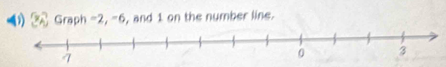 Graph -2, -6 , and 1 on the nymber line.