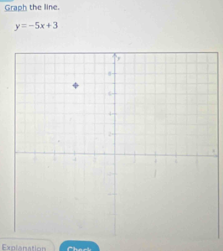 Graph the line.
y=-5x+3
Explanation