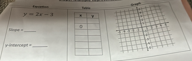 Equation Table
y=2x-3
Slope =_ 
y-intercept =_