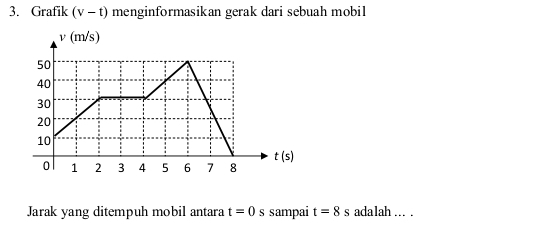 Grafik (v-t) menginformasikan gerak dari sebuah mobil
Jarak yang ditempuh mobil antara t=0 s sampai t=8s ada1ah ... .