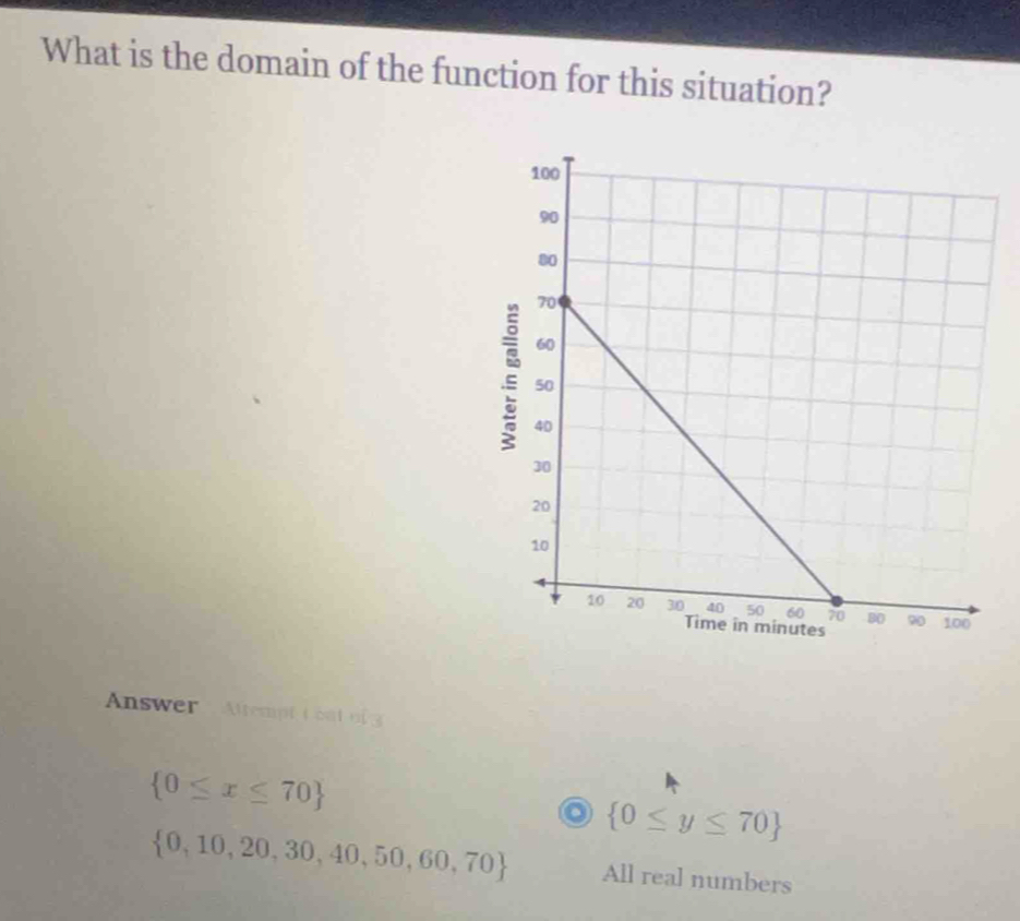 What is the domain of the function for this situation?
Answer Aftempt t oat of 3
 0≤ x≤ 70
◎  0≤ y≤ 70
 0,10,20,30,40,50,60,70 All real numbers