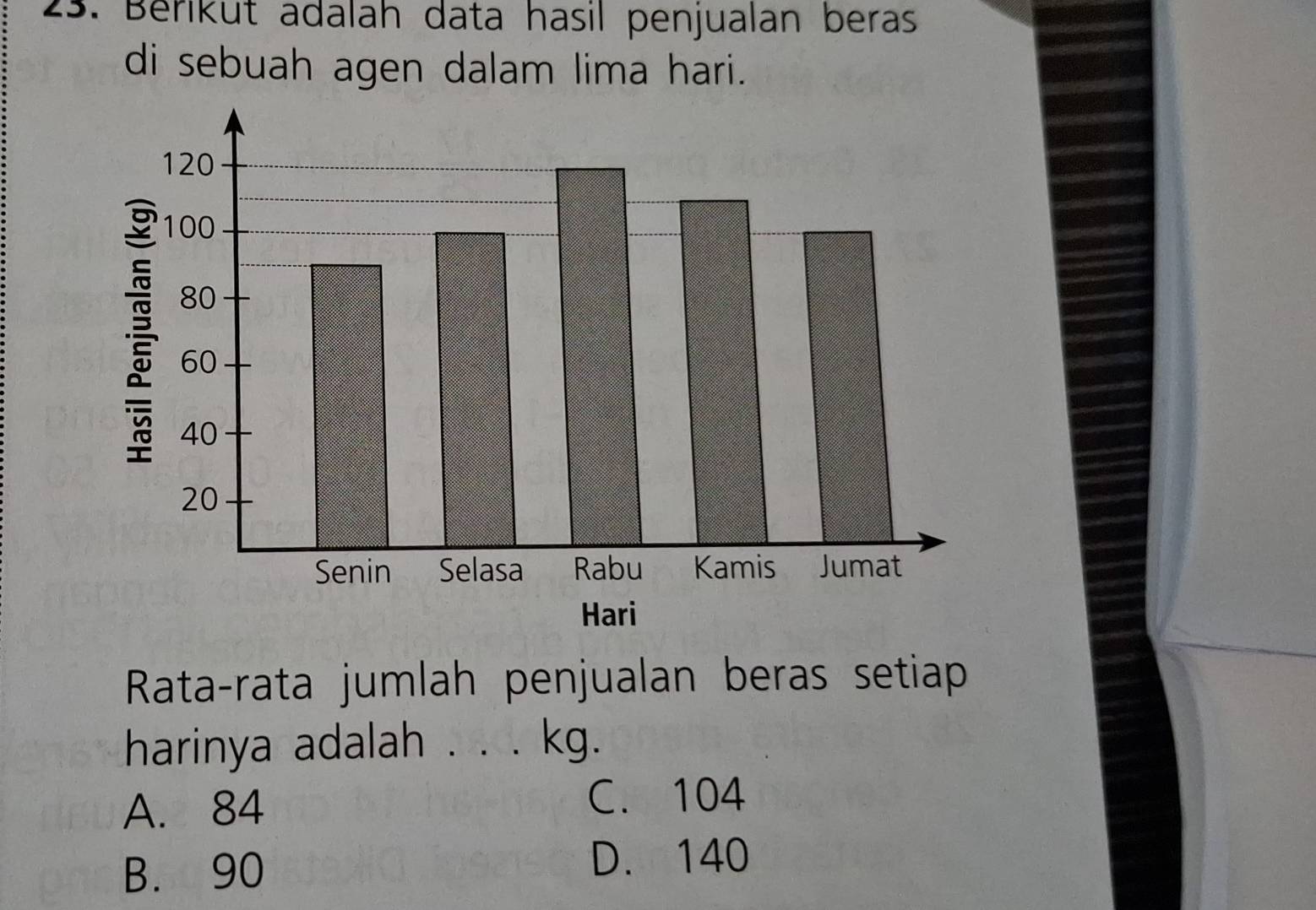 Berikut adalah data hasil penjualan beras
di sebuah agen dalam lima hari.
Rata-rata jumlah penjualan beras setiap
harinya adalah . . . kg.
A. 84
C. 104
B. 90
D. 140