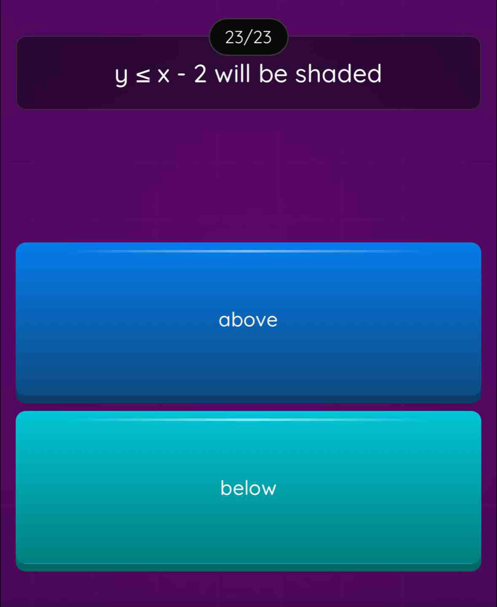 23/23
y≤ x-2 will be shaded
above
below