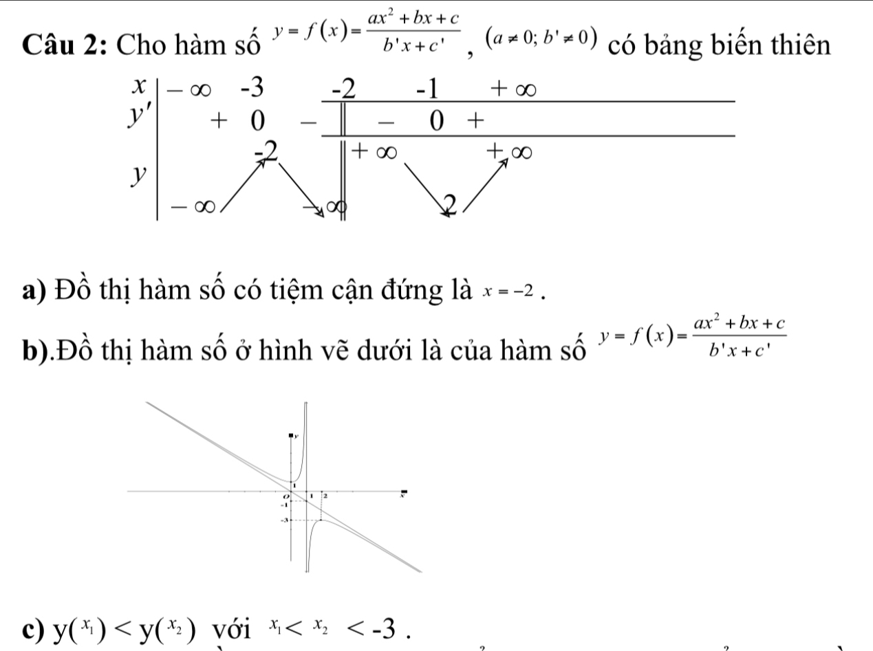 Cho hàm số y=f(x)= (ax^2+bx+c)/b'x+c' ,(a!= 0;b'!= 0) có bảng biến thiên
a) Đồ thị hàm số có tiệm cận đứng là x=-2.
b).Đồ thị hàm số ở hình vẽ dưới là của hàm se A y=f(x)= (ax^2+bx+c)/b'x+c' 
c) y(^x_1) với x_1