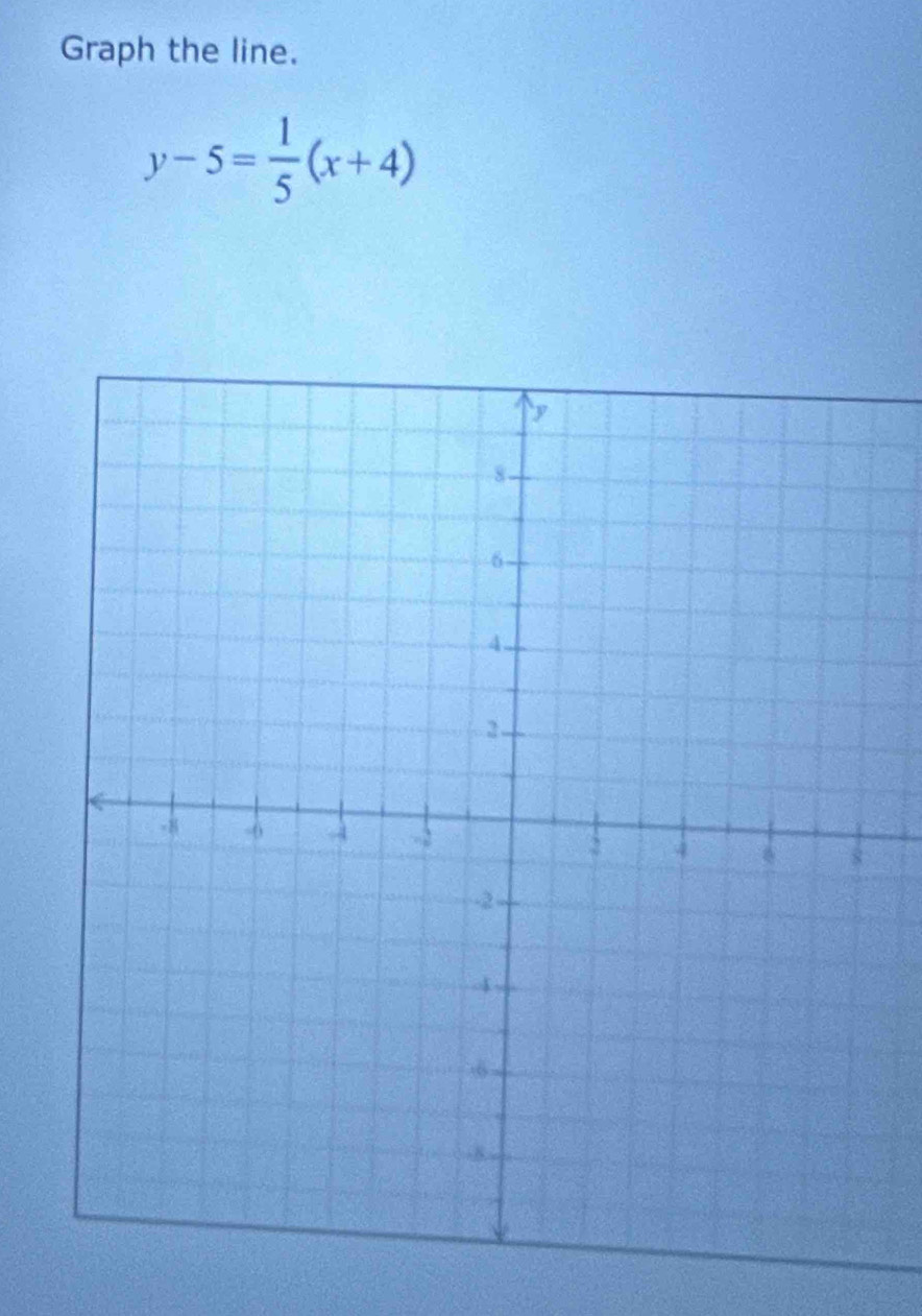 Graph the line.
y-5= 1/5 (x+4)