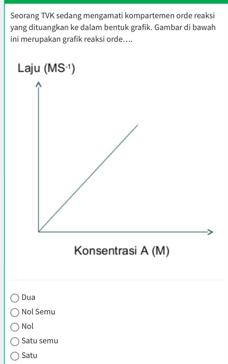 Seorang TVK sedang mengamati kompartemen orde reaksi
yang dituangkan ke dalam bentuk grafik. Gambar di bawah
ini merupakan grafik reaksi orde....
Dua
Nol Semu
Nol
Satu semu
Satu