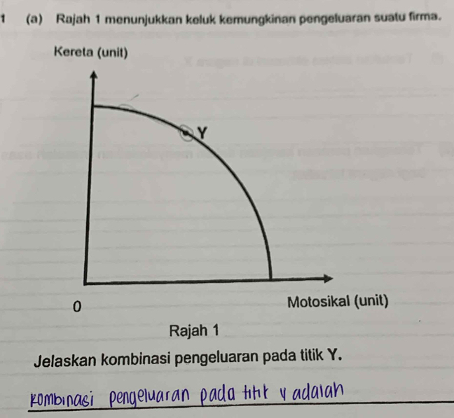 1 (a) Rajah 1 menunjukkan keluk kemungkinan pengeluaran suatu firma. 
(unit) 
Rajah 1 
Jelaskan kombinasi pengeluaran pada titik Y. 
KON