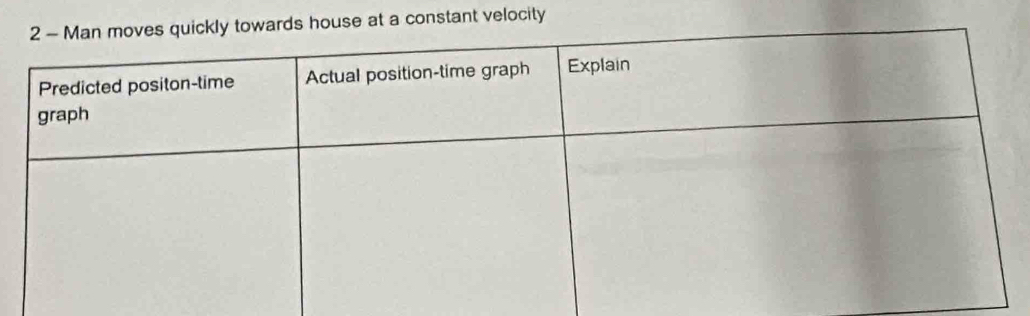 constant velocity