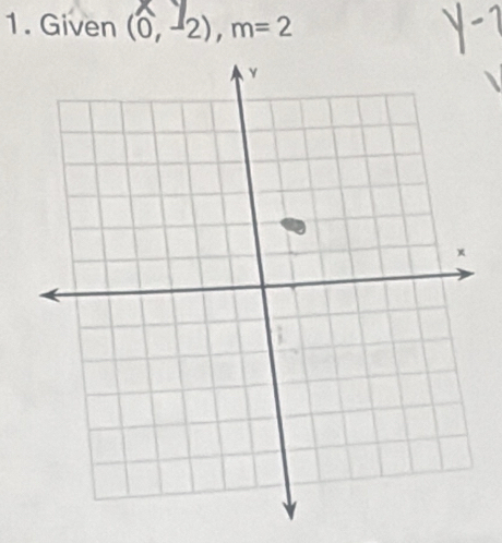 Given (0,-2), m=2