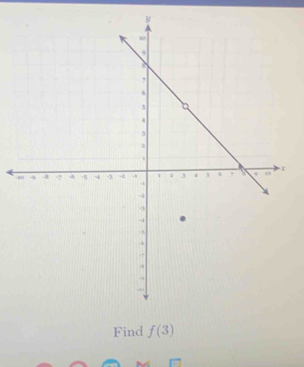 Find f(3)