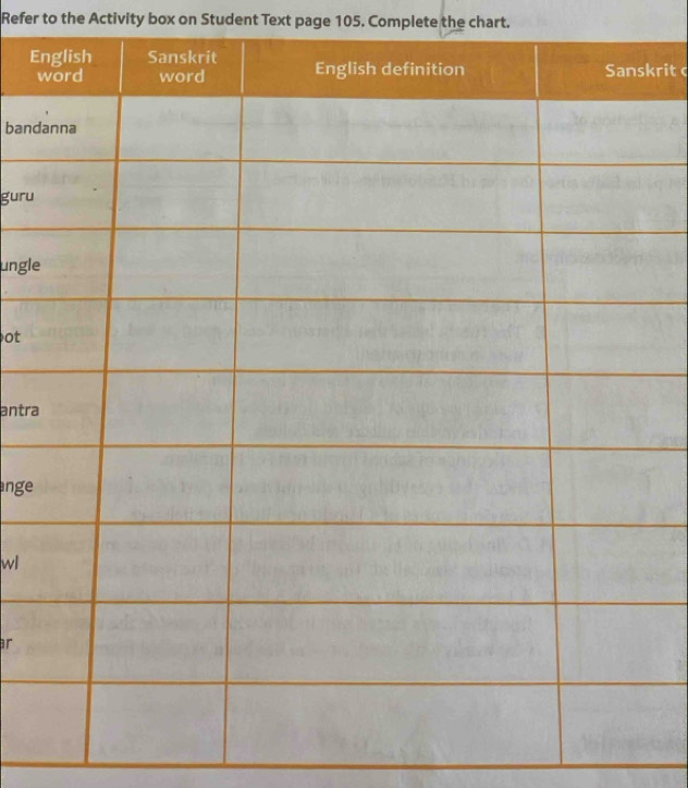 Refer to the Activity box on Student Text page 105. Complete the chart. 
E 
krit 
band 
guru 
ungle 
ot 
antra 
ange 
wl 
ar