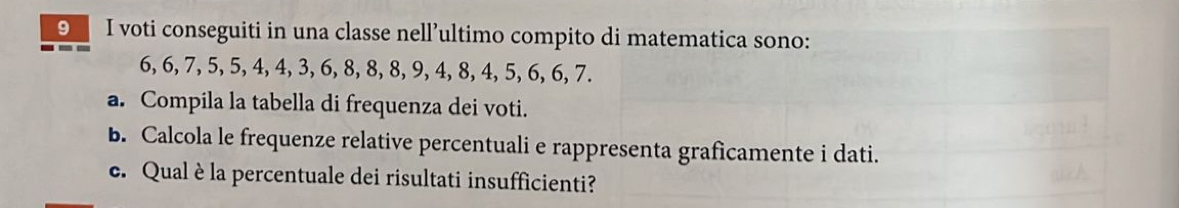 ⑨ I voti conseguiti in una classe nell’ultimo compito di matematica sono:
6, 6, 7, 5, 5, 4, 4, 3, 6, 8, 8, 8, 9, 4, 8, 4, 5, 6, 6, 7. 
a. Compila la tabella di frequenza dei voti. 
B. Calcola le frequenze relative percentuali e rappresenta graficamente i dati. 
c. Qual è la percentuale dei risultati insufficienti?