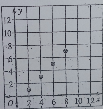 1
1
-
−
- 
-
0 x